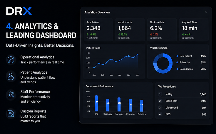 Admin Dashboard